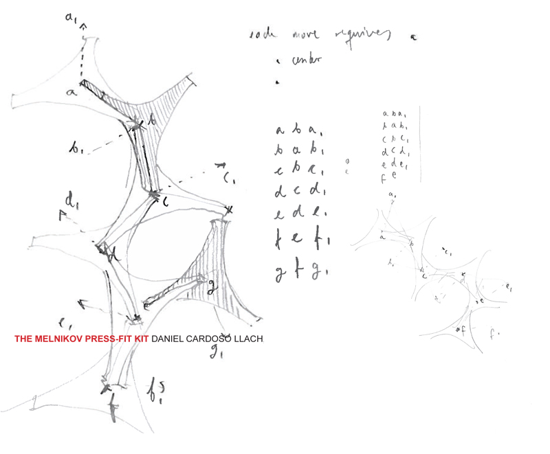 Melnikov Grammar Sketches